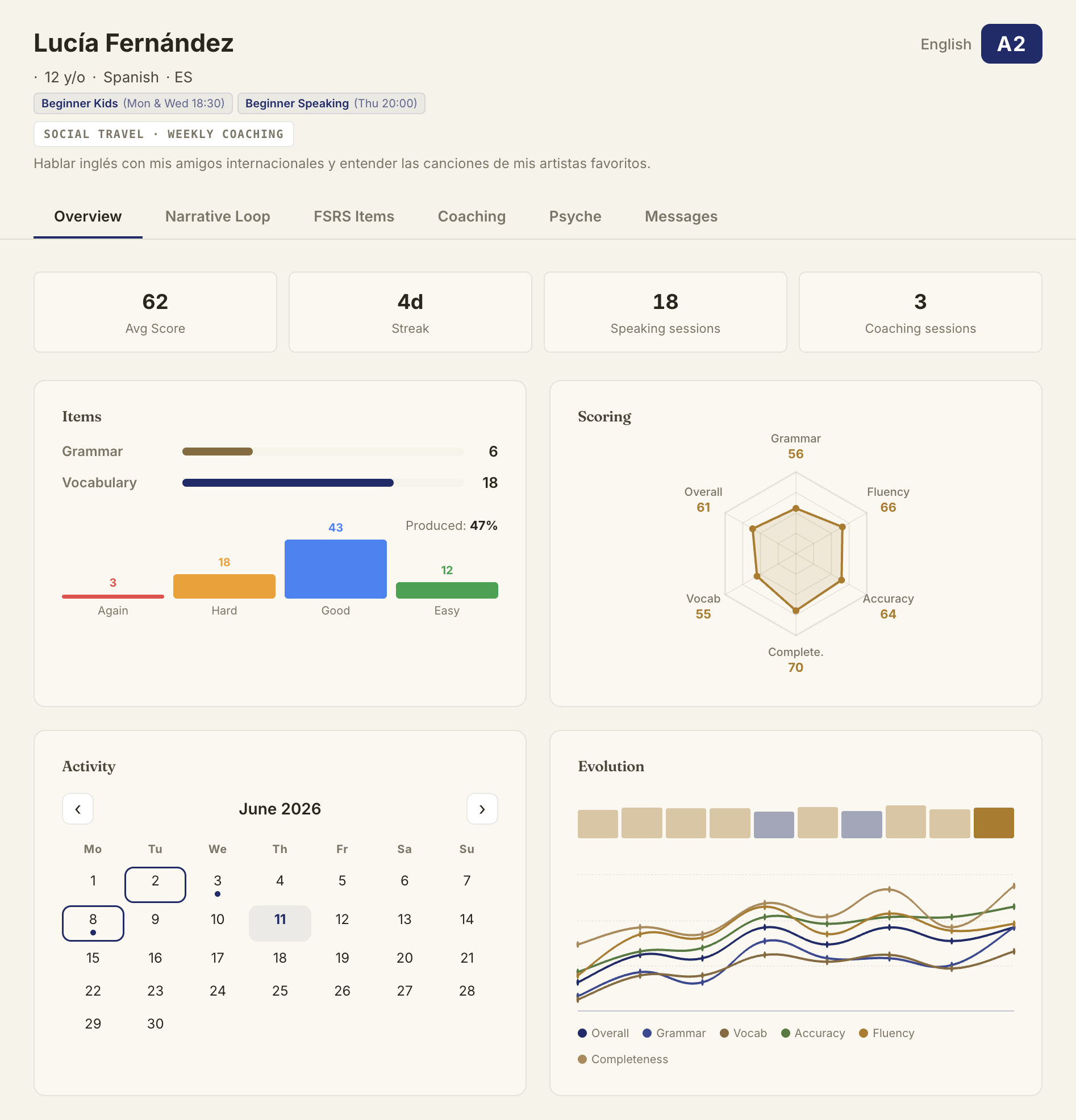 Dashboard del Profesor